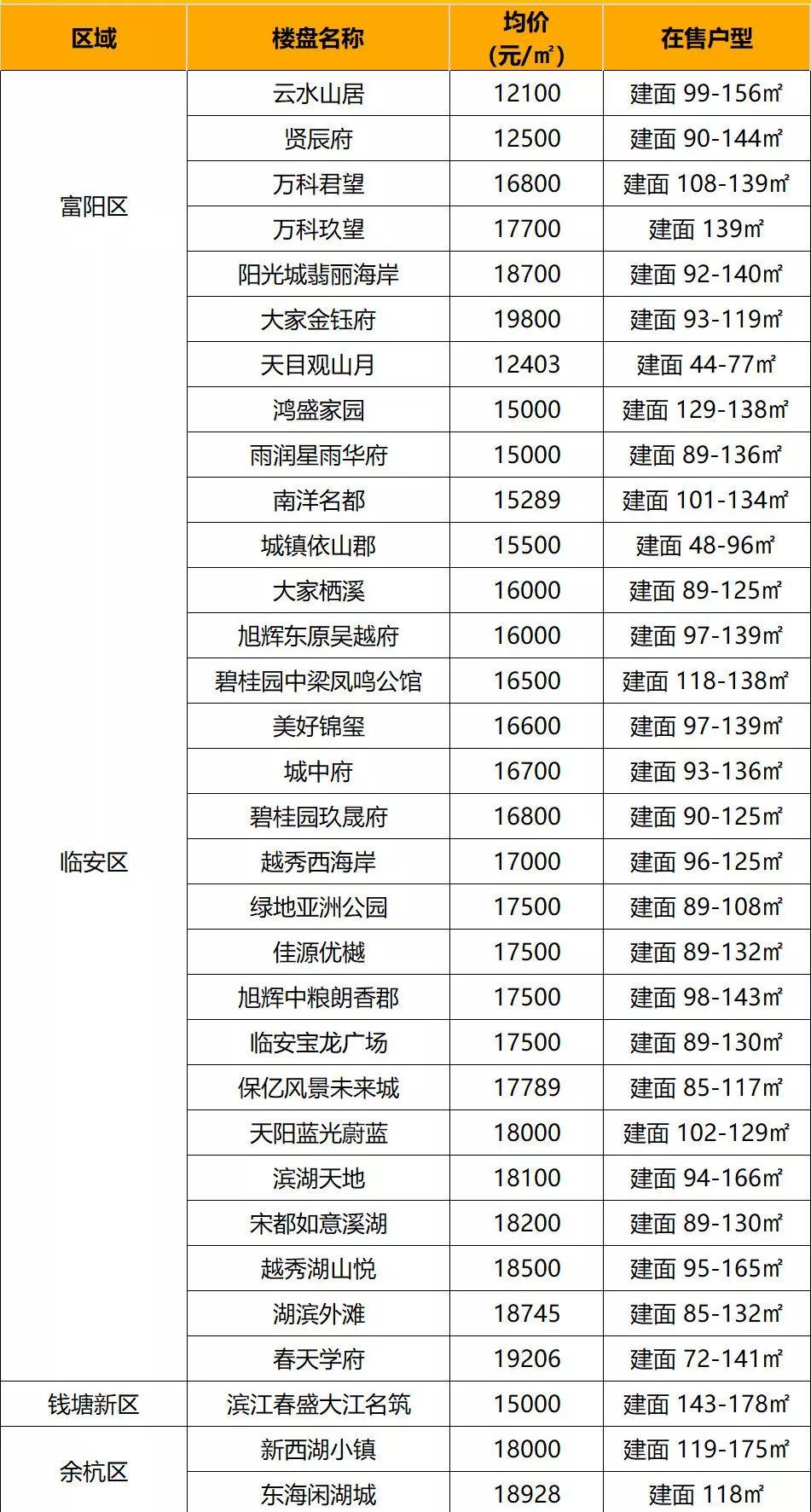 杭州富阳轻轨最新规划，构建高效便捷城市交通网络