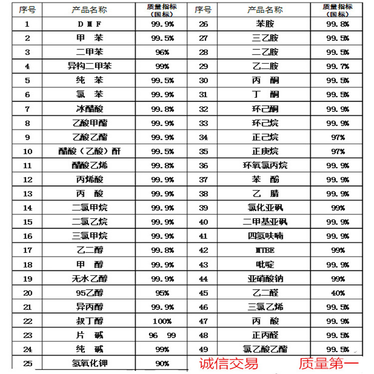 甲酸最新价格动态与市场深度解析