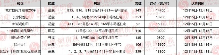 中联怕悦最新房价动态与市场趋势深度解析