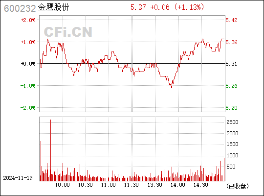 600232金鹰股份最新消息综述