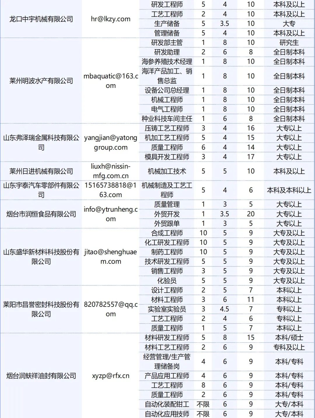 烟台电工招聘最新信息，职业前景展望、需求分析及应聘指南