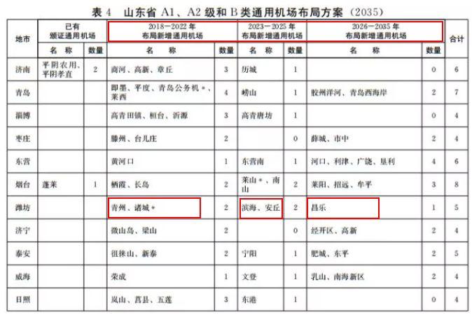 诸城飞机场最新消息深度解析，建设进展、规划细节与未来展望