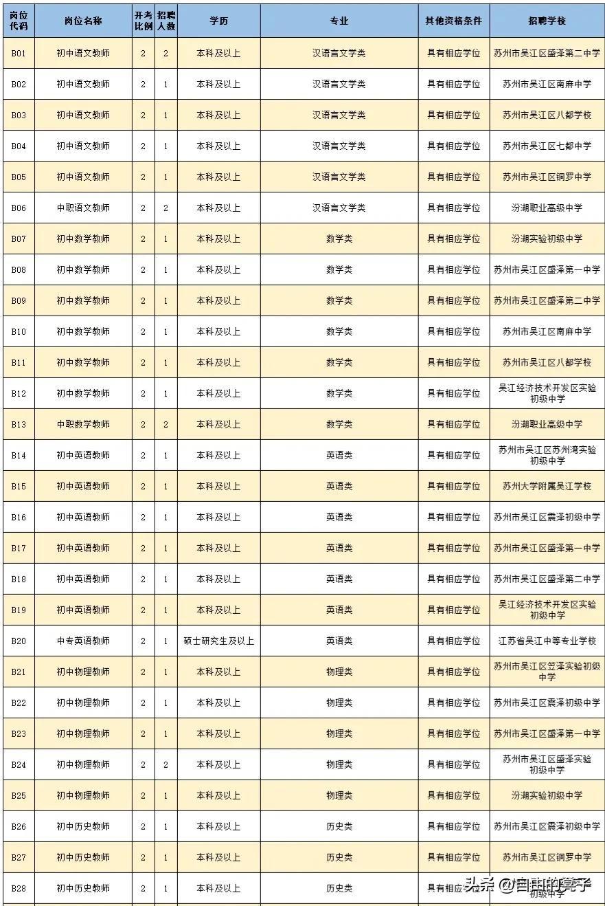 吴江最新招聘信息一站式查询平台，满足你的求职需求