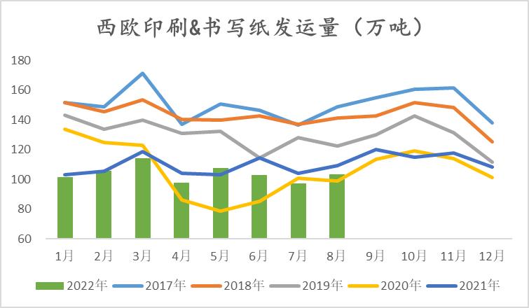 纸浆最新价格动态解析报告