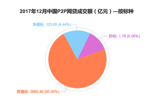 2017年最新网贷，机遇与挑战并存的时代