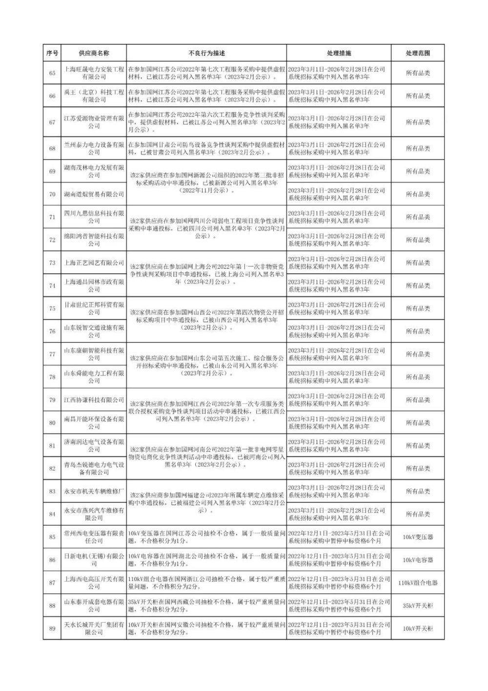 国家电网最新领导名单揭晓，战略引领未来发展方向