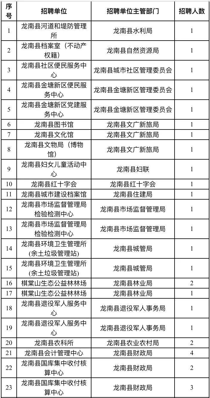 龙南最新招聘动态及其社会影响分析