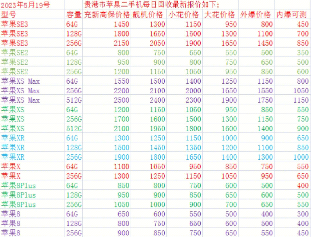 最新苹果产品报价概览，市场动态技术趋势及综合分析