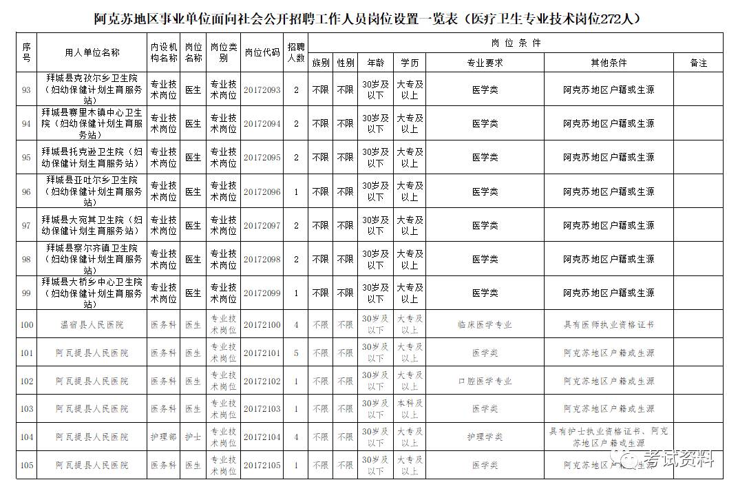 阿克苏最新招聘动态与趋势解析（2017年）