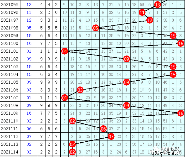 最新12选5综合遗漏分析概览