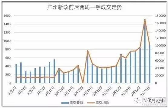 广州房价最新动态，市场走势分析与预测报告