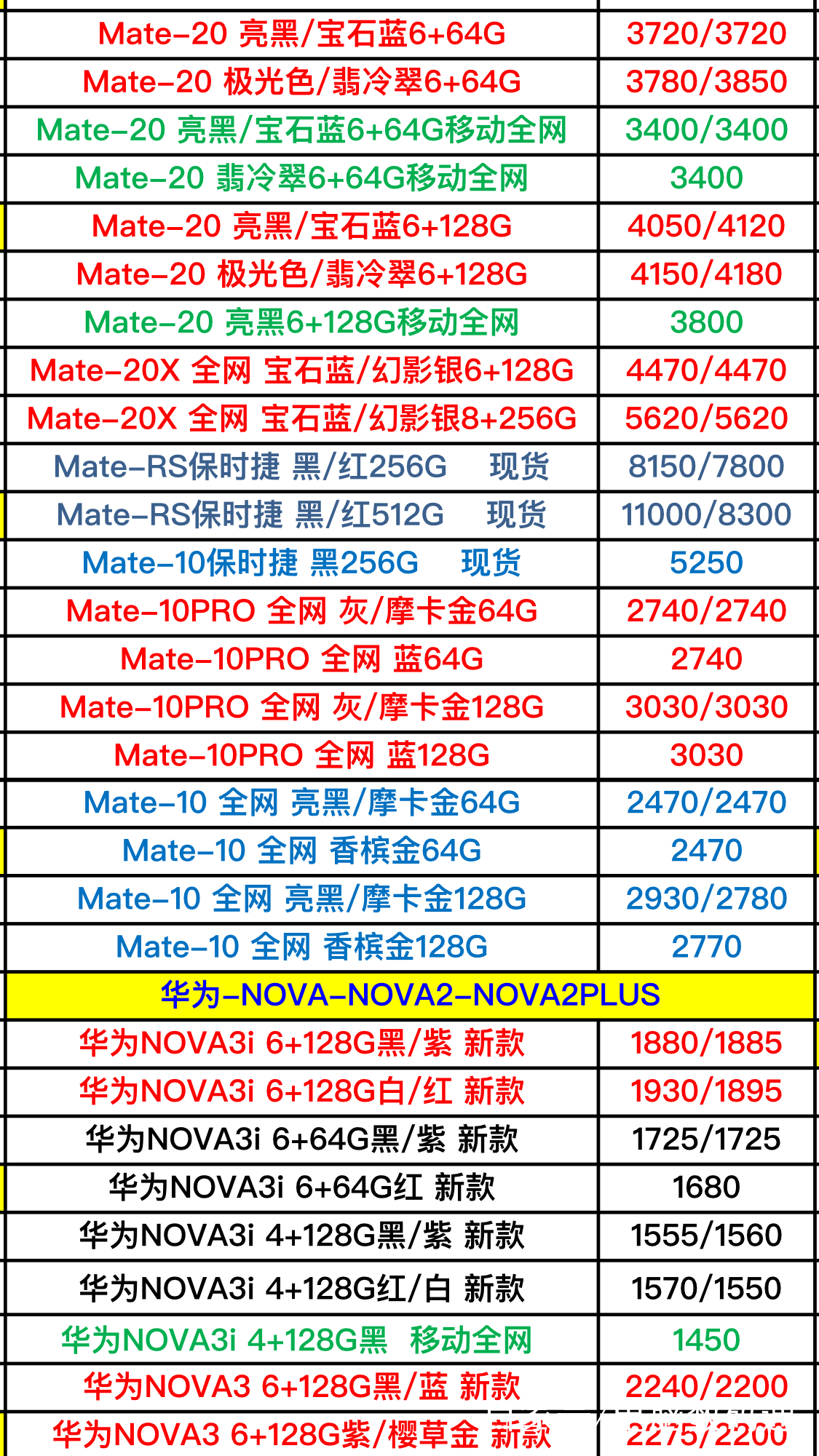 华为手机最新价格概览与特点解析