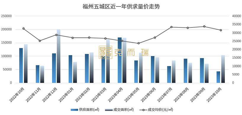 福州房产价格最新动态分析