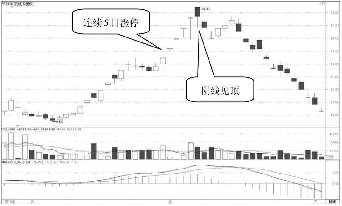 ST沪科股票最新消息全面解读与分析