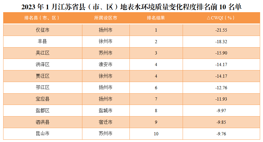 吴江环保曝光台最新动态，共建绿色家园，持续推进环境保护行动