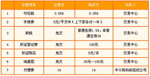 最新房屋过户费计算指南