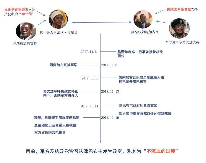 中国政治派别最新动态概览