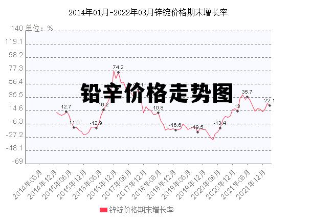 今日铅价格行情解析