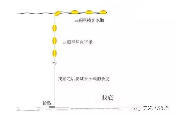 七星漂最新调漂技巧，轻松应对水域挑战攻略