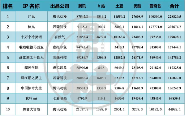 中国动画公司最新排名概览