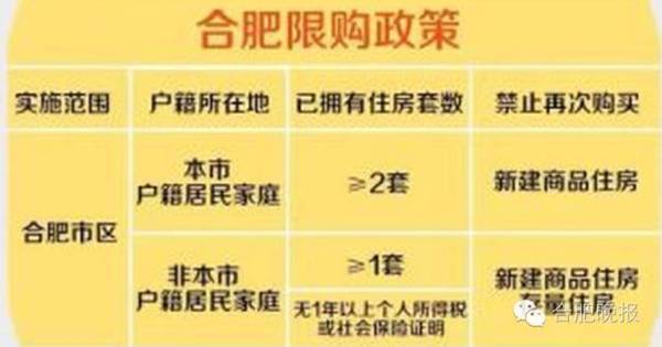 合肥二套房最新政策解读与解析