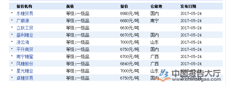 白糖最新价格行情解析