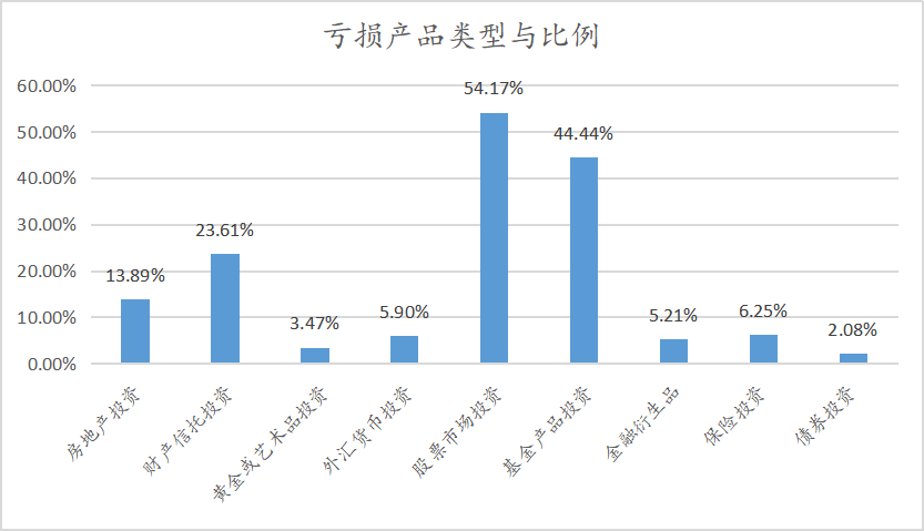 新时代财富增长路径探索，理财投资互动详情全解析