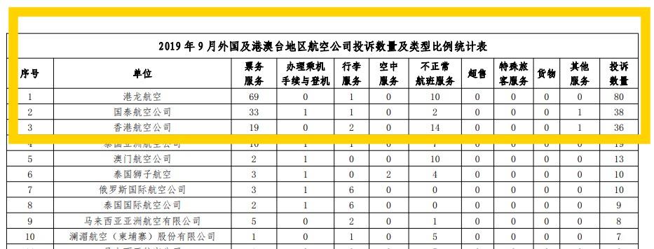 国泰航空行李规定最新详解（2017版）