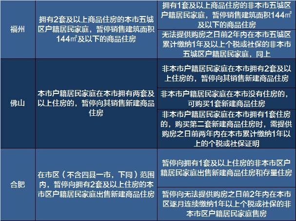 最新限购政策2017，影响与挑战分析