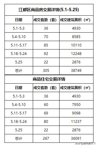 江都最新楼盘，品质生活的优选之地