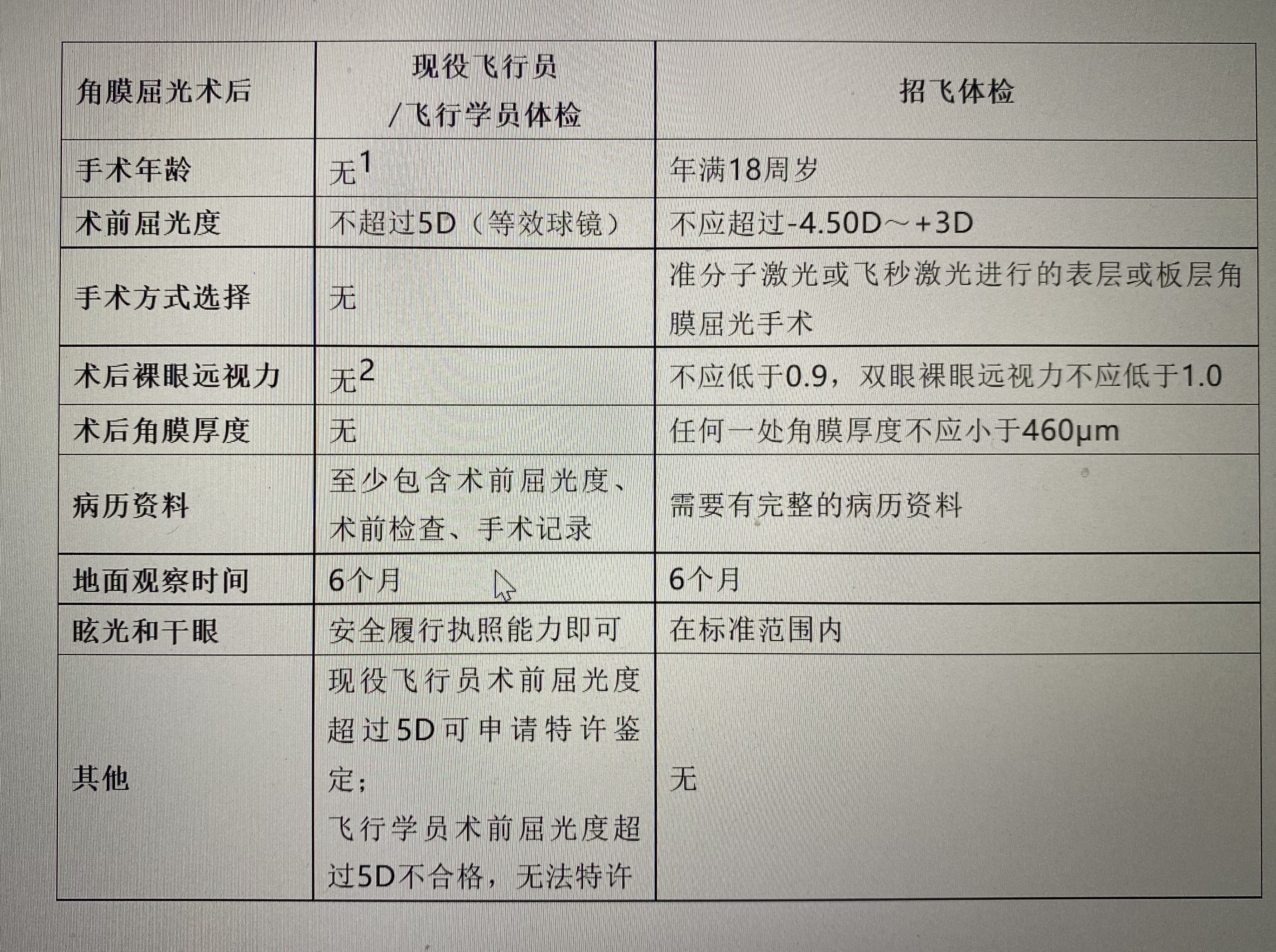 最新飞行员体检标准，探索与实践之路