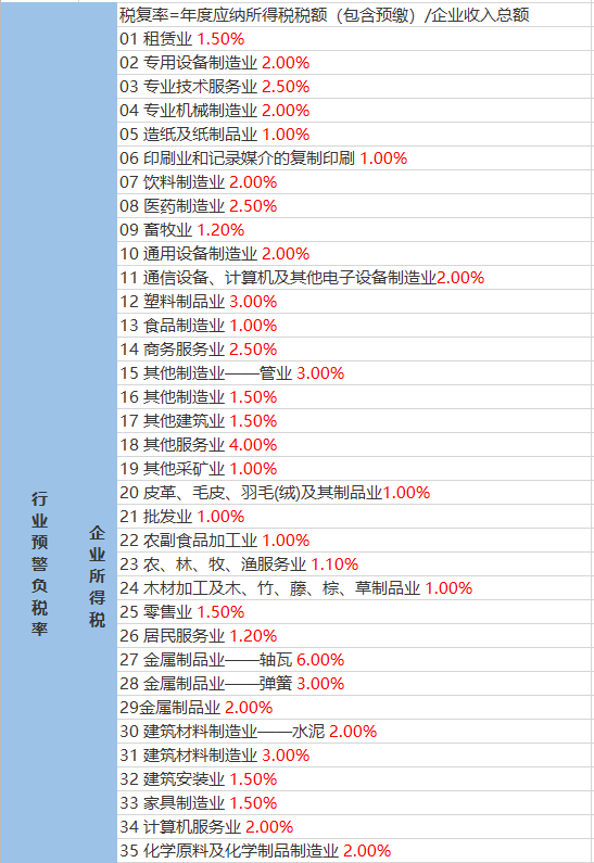 雄巴乡天气预报更新通知